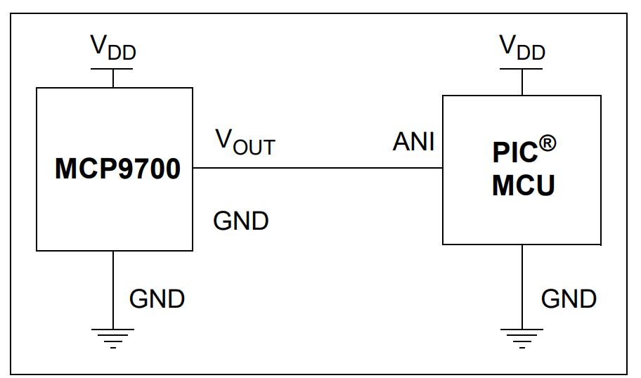 MCP9700AT-E LTVAO